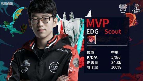 逐渐追上对 逐渐追上对